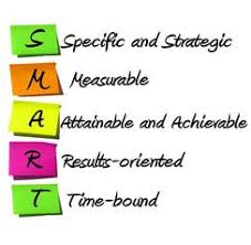 Image result for smart goals