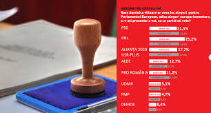 Maybe you would like to learn more about one of these? Sondaj Imas Psd La Un Minim Istoric Cu 21 5 Pnl Pe Primul Loc Cu 25 2 AlianÈ›a Usr Plus 17 7 ConstanÈ›a De Azi