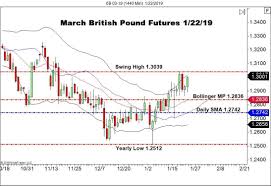 trend day up for the british pound fx forex news by fx leaders