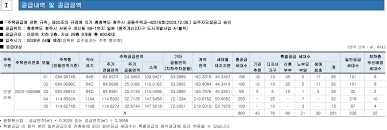 청주 동일하이빌 파크레인 2단지 분양가, 평면도, 홈페이지
