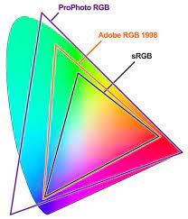 Red and blue or red and green; Color Space Color Profiles And Color Management Underwater Photography Guide