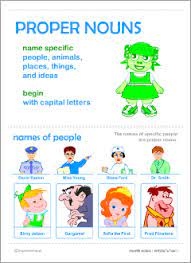 What is a noun for kids? Common And Proper Nouns Posters English Grammar Printables For Kids