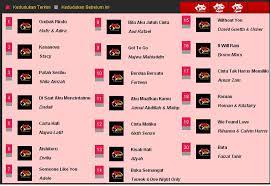 30 lagu undian anda yang penuh dengan info hiburan terkini. Carta Hot Fm 2019 Almisalie