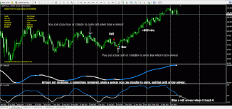 Learn in this mql4 icustom indicator ea. Forex Signals No Repaint Mt4 Indicators Accurate Forex Signals Very Simple And Consistent