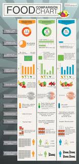 Food Preservation Comparison Chart Infographic Emergency