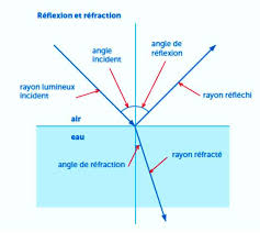 Mercredi 17 mars, un pilote d'avion qui avait pénétré illégalement l'espace aérien français a été contraint de se poser par un appareil de l'armée de l'air il vole sur un avion bimoteur de tourisme. L Experience Du Couteau Tordu Dossier