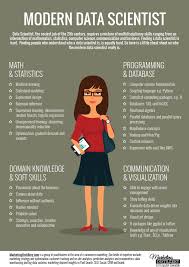 Is Data Science A Buzzword Modern Data Scientist Defined Marketing Distillery Data Science Learning Data Science Data Scientist