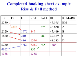 Using The Dumpy Recording Levels Ppt Video Online Download