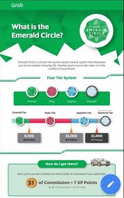 Medical check ups involve the use of physical examinations, tests and other procedures to detect disease early in people who look or feel well. What Is Grab Emerald Circle Reward Program And Benefits For Drivers