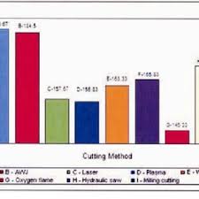 Pdf Surface Properties Of The Cut Face Obtained By