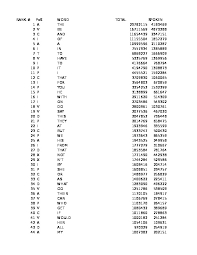 Hi i am from israel and i just wanted to highlight this great player,he played in oregon for 4 years and after he graduated he had 2 great seasons in. Word Frequency List 60000 English Xlsx Pdfcoffee Com