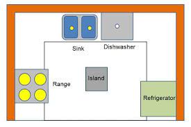 Kitchen designs layouts appendix definition and function. 6 Types Of Kitchen Layout Pros Cons Of Kitchen Layout