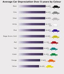 Car Values Used Car Values Used Car Price