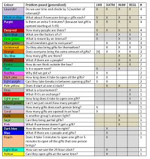 The Colour Coding Chart Organized By Numbers Armstrong