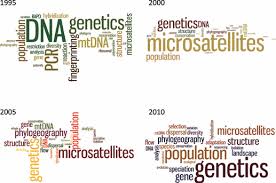 See more ideas about alexandra stewart, chicago blackhawks, blackhawks. Editorial 20 Years Of Molecular Ecology Rieseberg 2011 Molecular Ecology Wiley Online Library