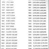 The information on each entry is referenced on its page. 3