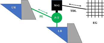 The chapter on energy measurement includes discussion of energy meters, errors and compensations, calibration, phantom loading, trivector meter and merz price maximum demand indicator. Pumped Hydro Storage Plants A Review Springerlink