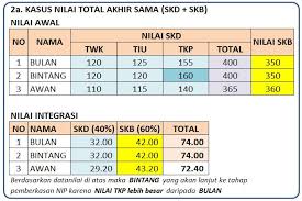 Grup telegram pppk guru sd kami membuka grup telegram premium dengan membayar sekali yaitu rp. Cpns 2019 Akankah Ada Pengisian Formasi Kosong Berikut Penjelasannya