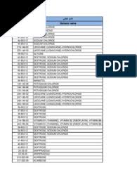 Colmediten tablets, usp may be administered for treatment of a gout flare during prophylaxis at doses not to exceed 1.2 mg (two tablets) at the first sign of the flare followed by 0.6 mg (one tablet) one hour later. Human Drug List Sep 2012 V1 Web