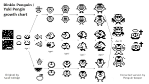 Tamagotchi Mini 2019 Growth Chart Original Tamagotchi Growth