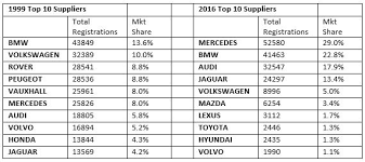 insight has the uk market shift from saloons to alternative