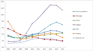 Vous avez perdu votre emploi ? Mesurer Comprendre Et Combattre Le Chomage En France Quels Enseignements Tirer Des Exemples Europeens