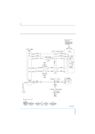 It shows how the electrical wires are interconnected and can also show where fixtures and components may be connected to the system. Diagram Mitsubishi Canter Guts Wiring Diagram Full Version Hd Quality Wiring Diagram Lebanonguidebook Arte Viaggi It