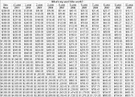 Elgin Bicycle Serial Number Chart