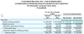 The men's warehouse and jos. Tailored Brands Crumpled Quarter Expected But Everything Will Smooth Out Nyse Tlrd Seeking Alpha