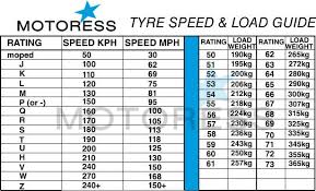 The speed capability of the vehicle. How To Read Your Motorcycle Tire Sidewall Markings Motoress Com