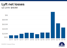 lyft co founder john zimmer on stock plunge since ipo in march