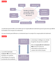 Vous êtes chef d'entreprise ou travailleur indépendant ? Rgpd Quelle Protection Pour Vos Donnees Personnelles Institut National De La Consommation