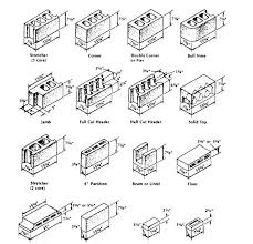 figure 8 4 typical unit sizes and shapes of concrete