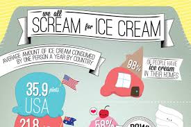 Ice cream brand name ideas. 150 Best Ice Cream Company Names Brandongaille Com