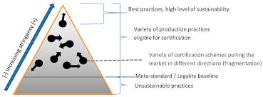 Maybe you would like to learn more about one of these? Sustainability Free Full Text Toward Sustainable Biofuels In The European Union Lessons From A Decade Of Hybrid Biofuel Governance Html