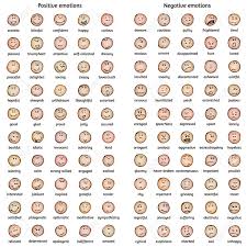 A Big Set Collection Of Colored Doodle Faces With Positive And