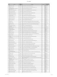 Alma property, bukit mertajam property, simpang ampat property, batu kawan property, juru property, icon city property, butterworth property, machang bubok property, sungai dua property. 1 Total Licensees