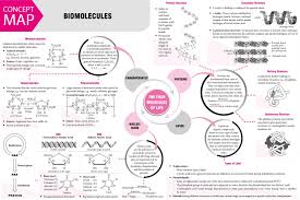 Pin On Chemistry Notes Jee Neet