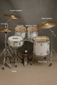 The Ultimate Beginner's Guide to the Drum Set: Understand Drum Kits -
