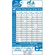 royal canin medium junior feeding chart best picture of