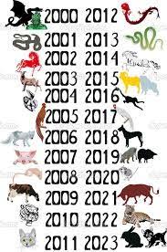 ¿cómo es la personalidad del buey? 200 Ideas De Ano Nuevo Chino En 2021 Ano Nuevo Chino Ano Nuevo China