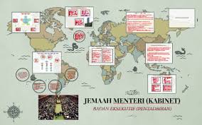 Perlembagaan menyatakan dengan jelas bahwa kuasa eksekutif, secara teorinya di bawah kuasa ketua negeri, dilaksanakan oleh kabinet atau jemaah. Jemaah Menteri Kabinet By Hanin Hazwani