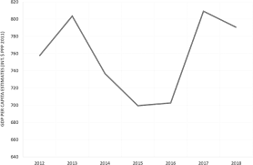October 26, 2021, 17:50 gmt. What Do We Know About Poverty In North Korea Humanities And Social Sciences Communications
