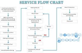 Service Flow Shine Sen Tech Co Ltd Mold Mould