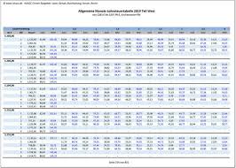 Dokumente auf ihrem dokumentenscanner scannen. Lohnsteuertabelle 2020 Zum Kostenlosen Pdf Download