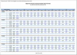 No annoying ads, no download limits, enjoy it and don't forget to bookmark and. Lohnsteuertabelle 2021 Zum Kostenlosen Pdf Download