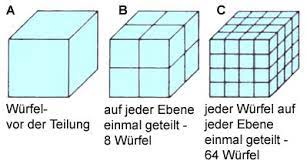 Einer kantenlänge von mehr als 300 mm und. Wurfel