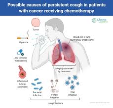 Image result for Cough