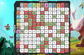 Temtem Type Chart Strengths And Weaknesses For All Types Rpg Site