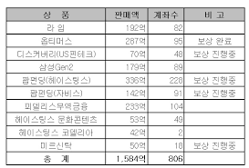 2021/06/18 2021년 주요정보통신기반시설 취약점 분석. EëŒ€í•œê²½ì œ